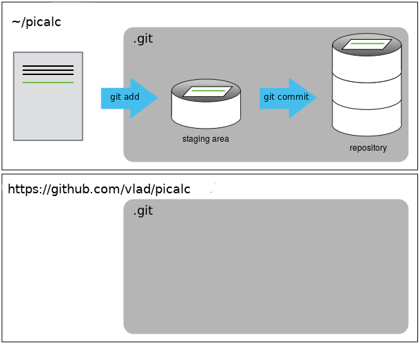 New Repository